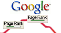 Page Ranking